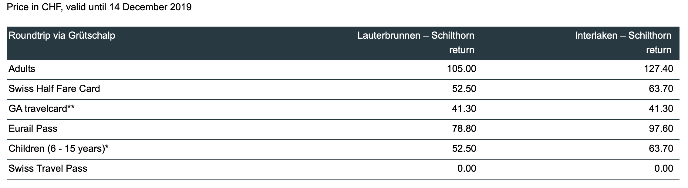 tabela de preços para Mount Schilthorn no inverno na suíça