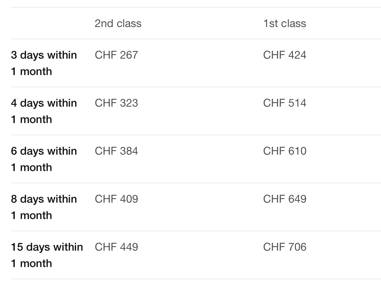 O Swiss Travel Pass vale a pena? Como funciona? Vamos Pra Onde?