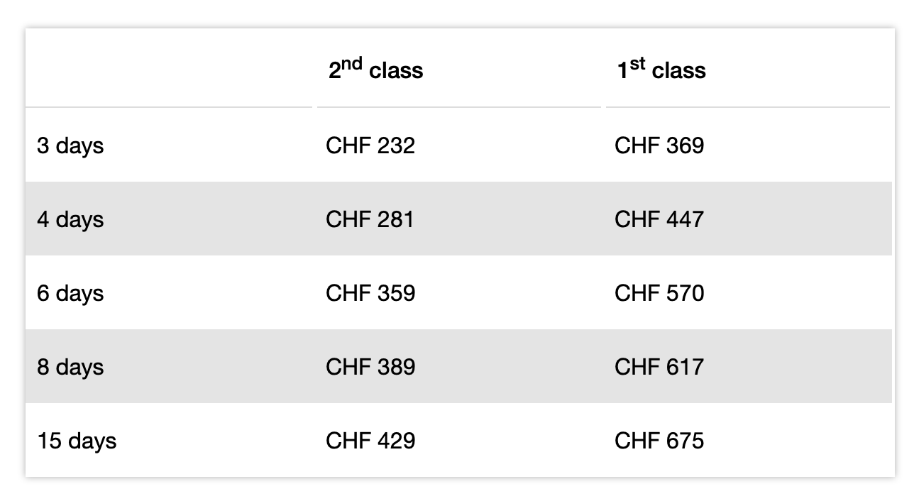 Swiss Travel Pass O que é? Vale a pena? Como funciona?